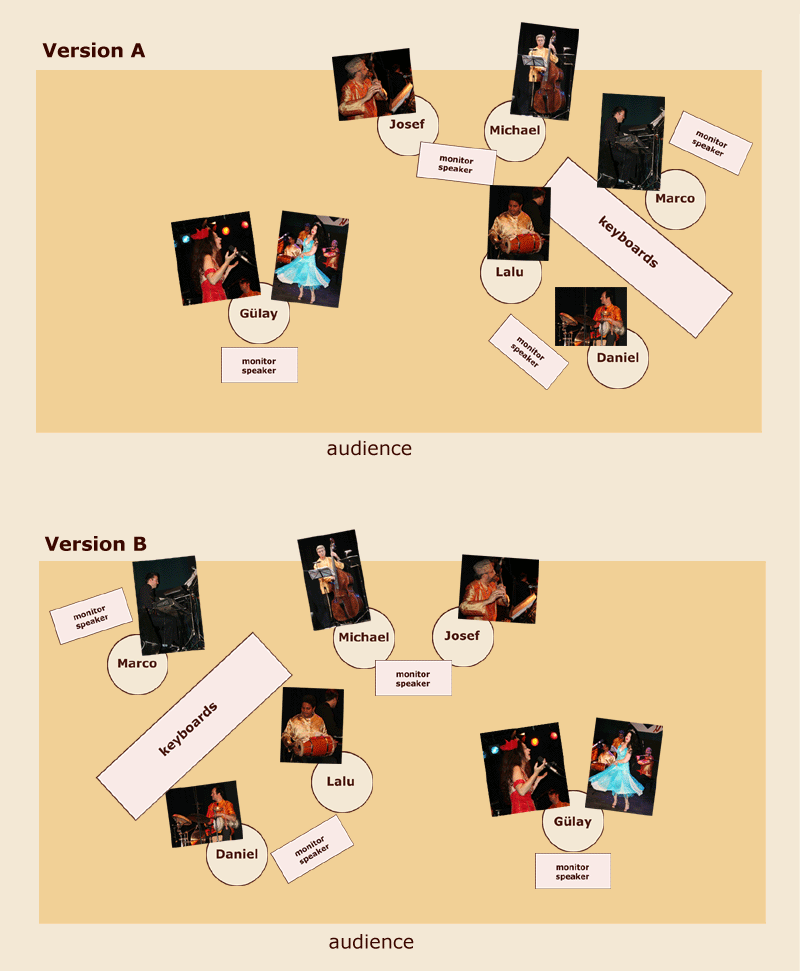 Gülay  Princess' stage plan